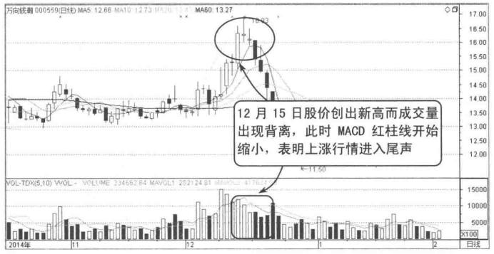 高位缩量上涨_股票高位放量滞涨_股票成交量突然变小
