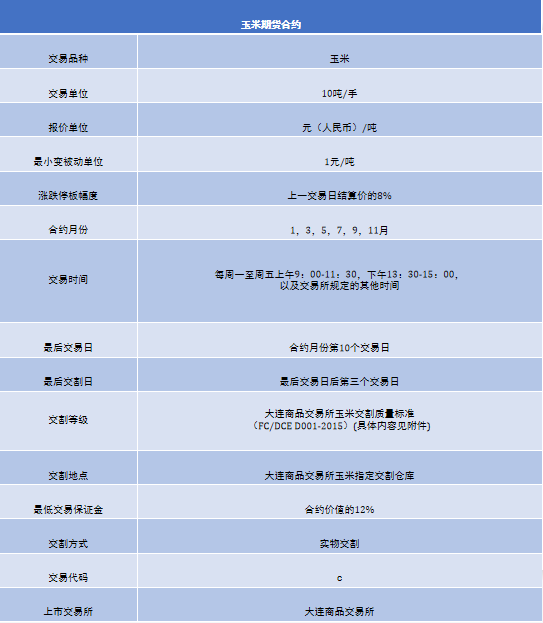 期货入门指南_期货交易制度详解_期货分析评论