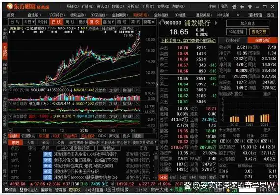 财务分析软件 股票_免费选股软件 东方财富通 同花顺雪球