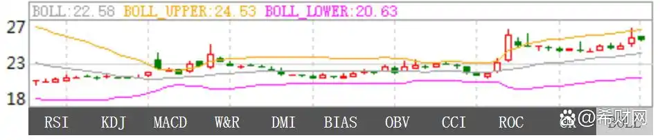 MACDKDJ成交量RSI_分析股票指标_炒股指标使用方法