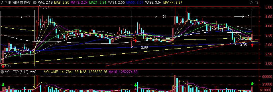太平洋证券华润收购传闻_太平洋证券京东_太平洋证券业绩预亏分析