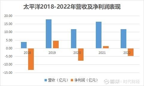 太平洋证券京东_华创证券入主太平洋一波三折_华创证券太平洋股权争夺战