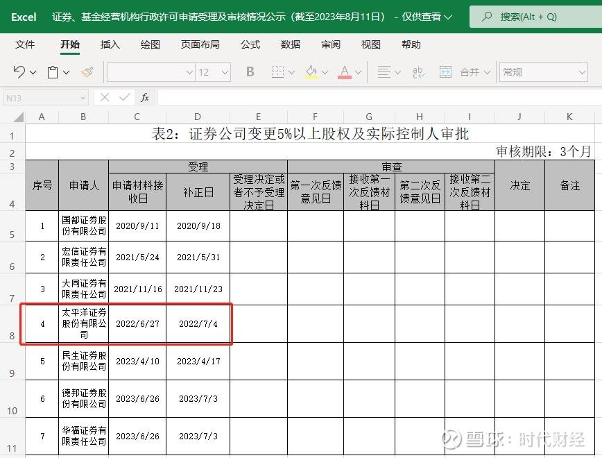 太平洋证券京东_华创证券入主太平洋一波三折_华创证券太平洋股权争夺战