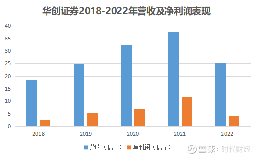 华创证券太平洋股权争夺战_太平洋证券京东_华创证券入主太平洋一波三折