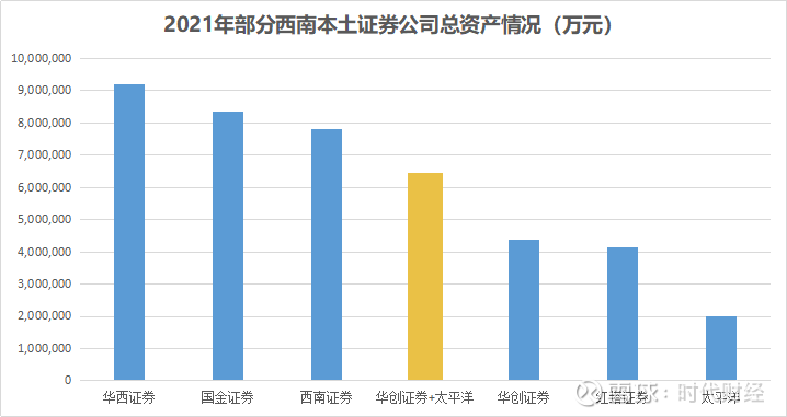华创证券入主太平洋一波三折_太平洋证券京东_华创证券太平洋股权争夺战