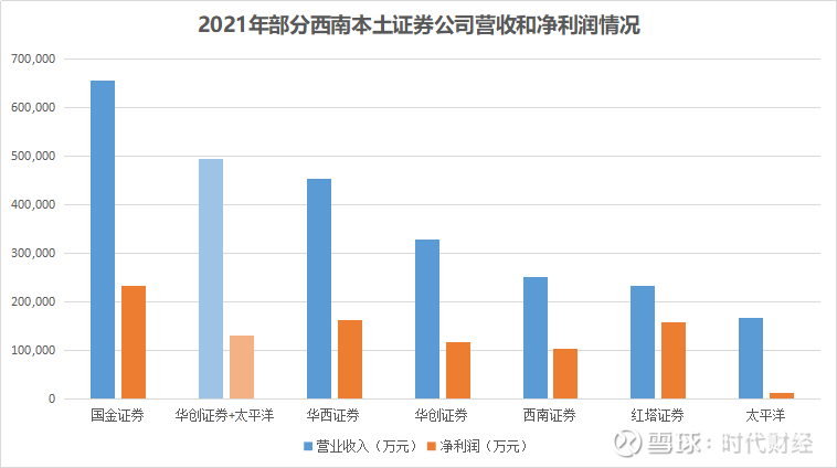 太平洋证券京东_华创证券太平洋股权争夺战_华创证券入主太平洋一波三折