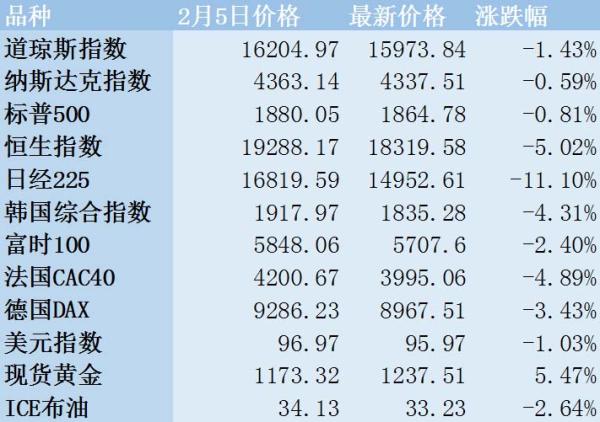 中国股市开盘分析_期货大跌对股市的影响_春节假期全球股市动荡