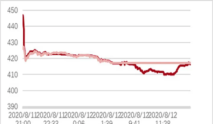 股票融资融券杠杆_期权和期货哪个风险大_期货保证金杠杆比例