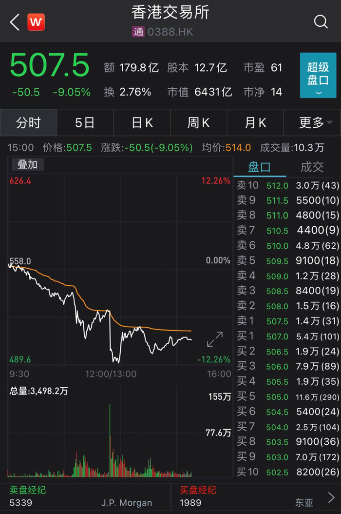 原油期货交易方法_股票资金充值操作_建行账户商品原油咋玩