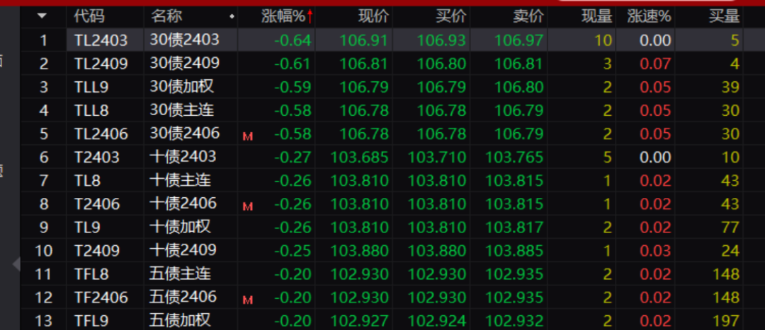 30年国债期货大跌_期货对股市的影响_国债市场异动原因分析
