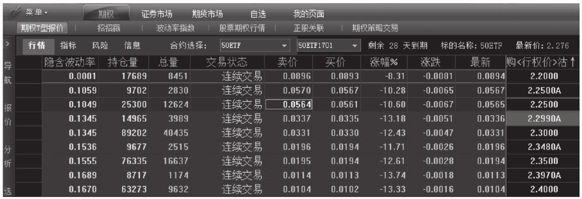 期权定价模型_期权内在价值与时间价值_期权的时间价值