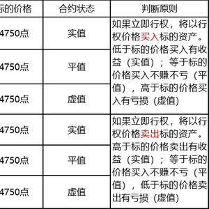 期权内在价值时间价值_期权的时间价值_期权实值平值虚值