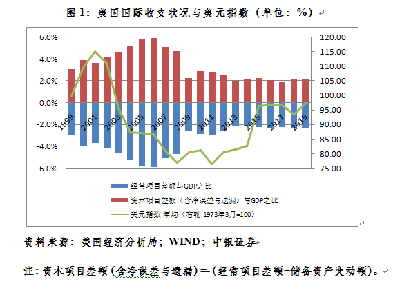 外汇市场余缺调剂_银行美元掉期操作_外汇交易 头寸
