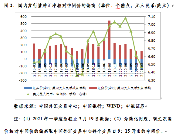 外汇市场余缺调剂_外汇交易 头寸_银行美元掉期操作