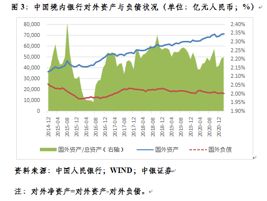 外汇交易 头寸_银行美元掉期操作_外汇市场余缺调剂