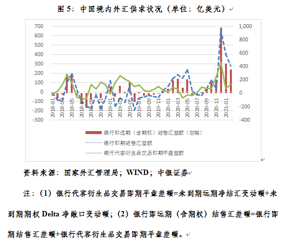 外汇市场余缺调剂_外汇交易 头寸_银行美元掉期操作