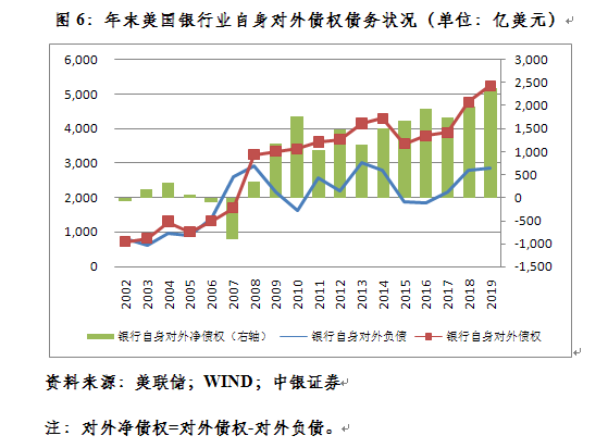 外汇交易 头寸_外汇市场余缺调剂_银行美元掉期操作