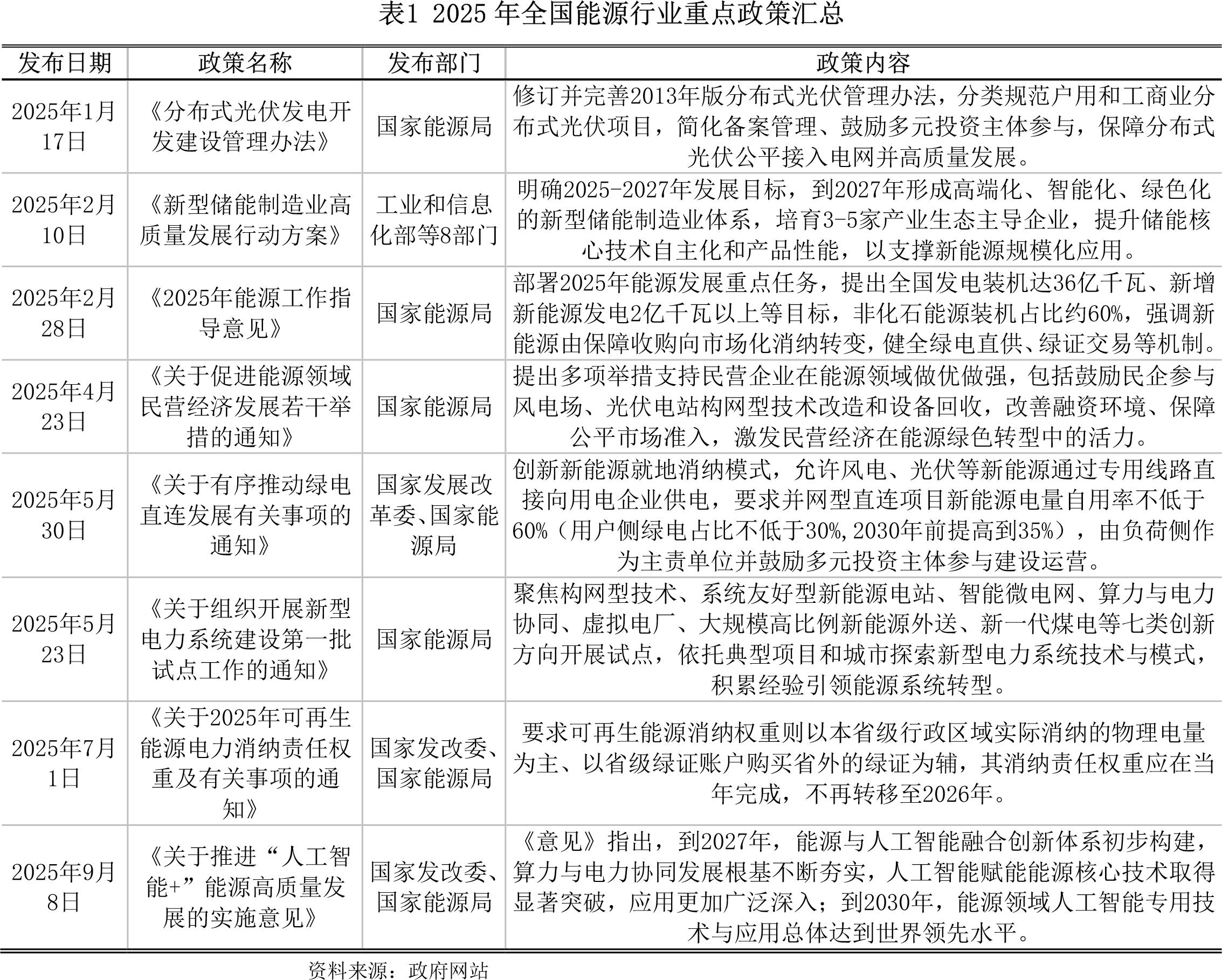 2025年全年原油走势图_新能源产业发展趋势_能源产业市场分析