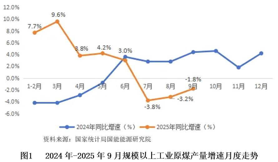 2025年全年原油走势图_新能源产业发展趋势_能源产业市场分析