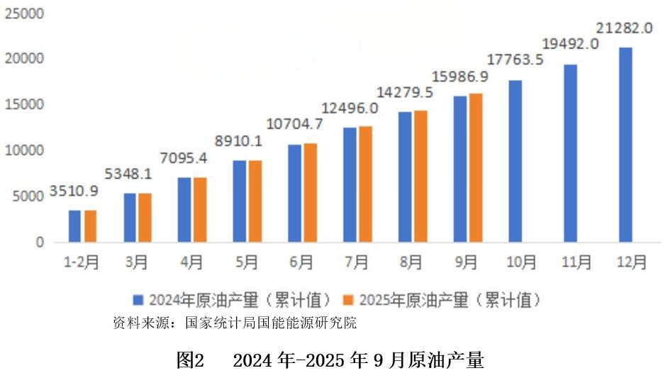 能源产业市场分析_2025年全年原油走势图_新能源产业发展趋势