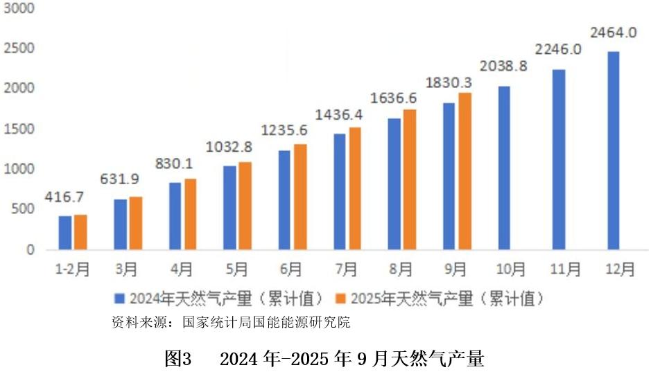 新能源产业发展趋势_能源产业市场分析_2025年全年原油走势图