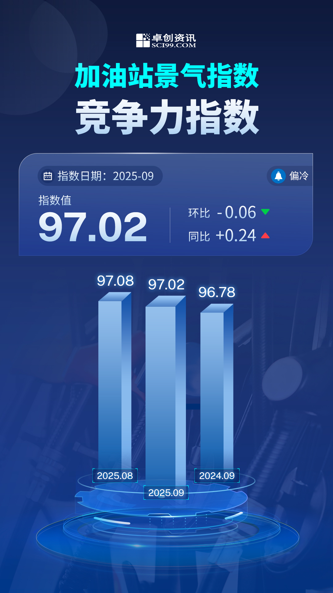 加油站库存货周转指数_2025年全年原油走势图_中国加油站景气指数