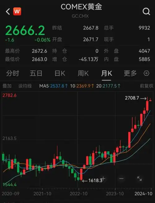 中国外汇储备规模分析_黄金储备连续五个月不变_中国 外汇储备