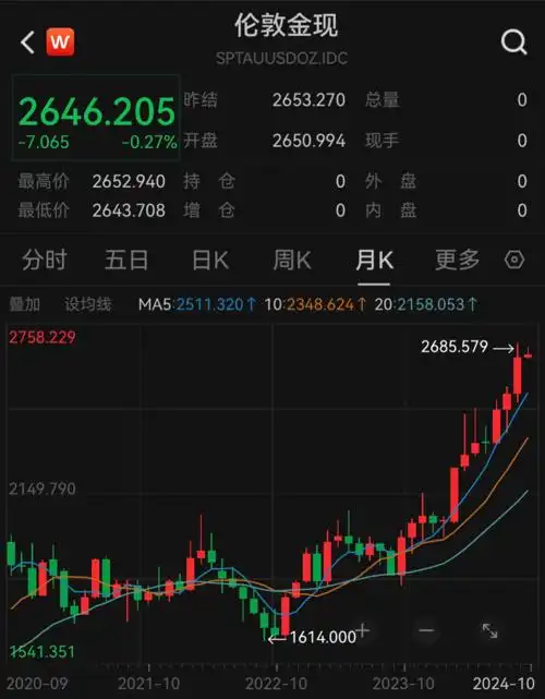 黄金储备连续五个月不变_中国 外汇储备_中国外汇储备规模分析