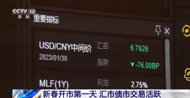 中国外汇交易中心 人民币汇率中间价 银行间债券市场_外汇市场 优酷