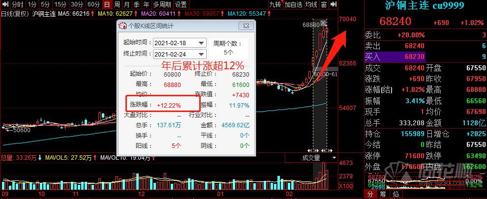 上海大陆期货公司铜价预测_沪铜期货市场分析_上海大陆期货