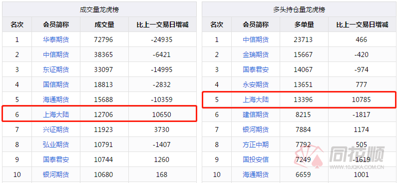 沪铜期货市场分析_上海大陆期货公司铜价预测_上海大陆期货