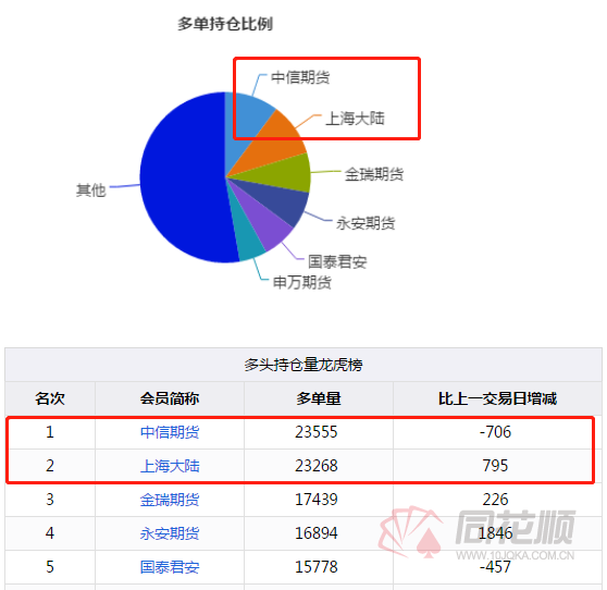 沪铜期货市场分析_上海大陆期货_上海大陆期货公司铜价预测