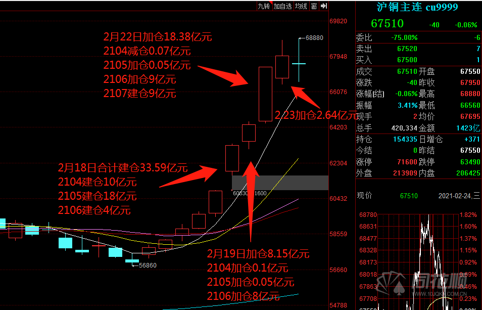 沪铜期货市场分析_上海大陆期货_上海大陆期货公司铜价预测