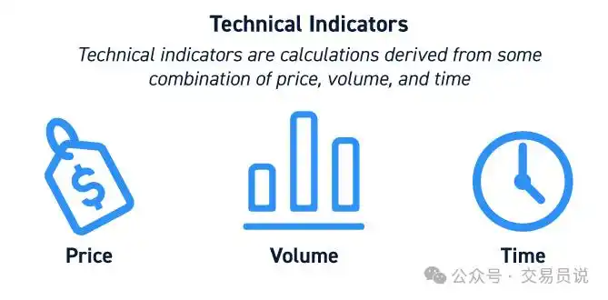 交易指标选择_技术指标使用方法_论文外汇交易指标分析:趋势指标,ma指标,kd指标