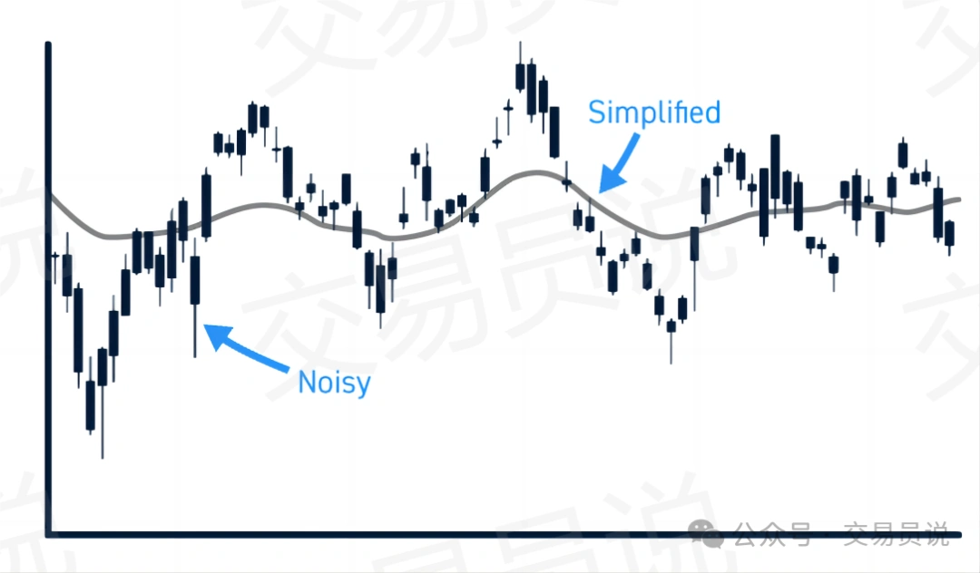 技术指标使用方法_交易指标选择_论文外汇交易指标分析:趋势指标,ma指标,kd指标