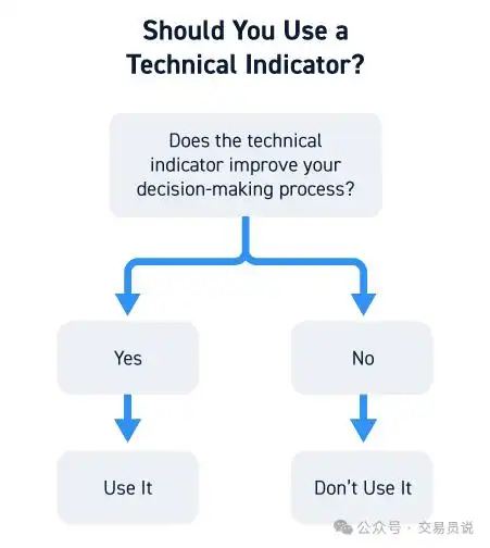 论文外汇交易指标分析:趋势指标,ma指标,kd指标_技术指标使用方法_交易指标选择
