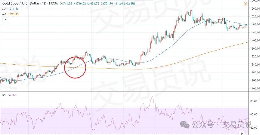 技术指标使用方法_论文外汇交易指标分析:趋势指标,ma指标,kd指标_交易指标选择
