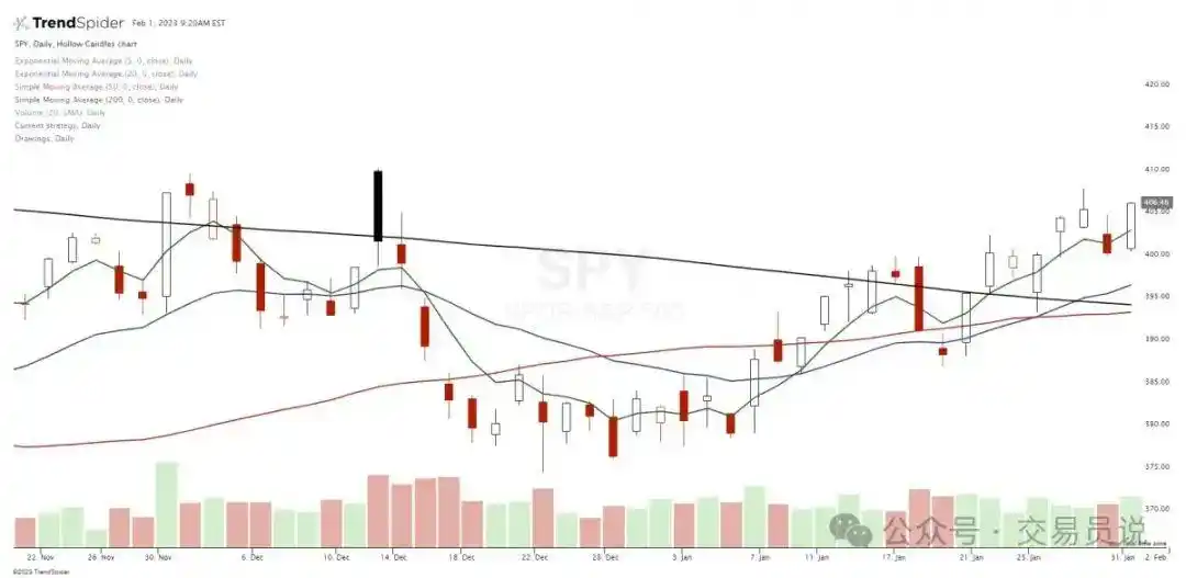 交易指标选择_论文外汇交易指标分析:趋势指标,ma指标,kd指标_技术指标使用方法