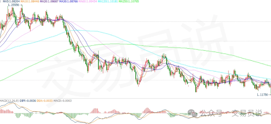 论文外汇交易指标分析:趋势指标,ma指标,kd指标_交易指标选择_技术指标使用方法