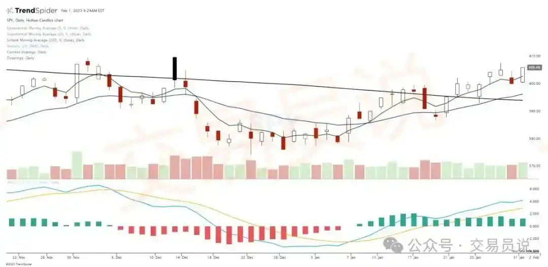 技术指标使用方法_交易指标选择_论文外汇交易指标分析:趋势指标,ma指标,kd指标