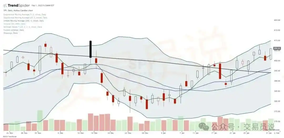 论文外汇交易指标分析:趋势指标,ma指标,kd指标_技术指标使用方法_交易指标选择