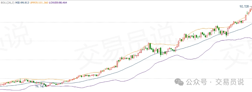论文外汇交易指标分析:趋势指标,ma指标,kd指标_技术指标使用方法_交易指标选择