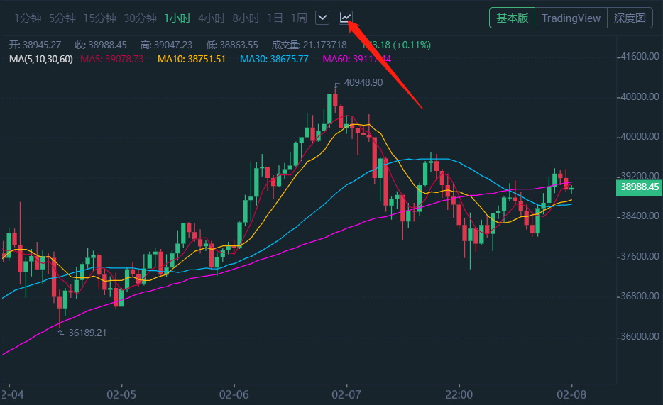 论文外汇交易指标分析:趋势指标,ma指标,kd指标_数字货币K线常用主图指标_数字货币控盘状态查询