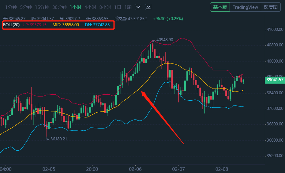 数字货币K线常用主图指标_论文外汇交易指标分析:趋势指标,ma指标,kd指标_数字货币控盘状态查询