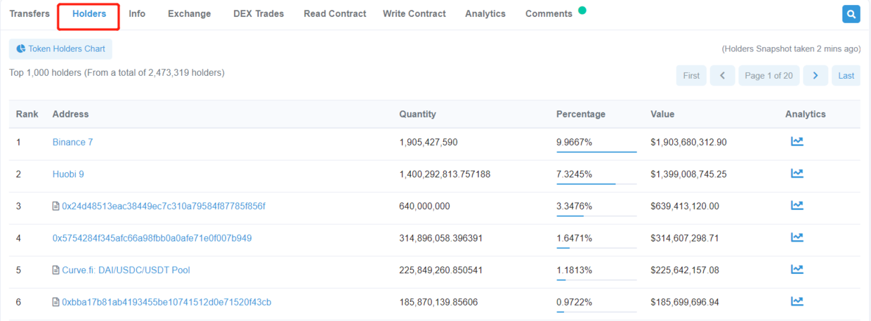 论文外汇交易指标分析:趋势指标,ma指标,kd指标_数字货币控盘状态查询_数字货币K线常用主图指标