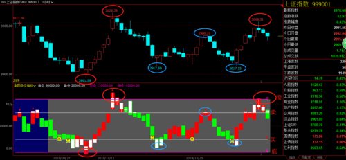 伦敦金技术指标分析_移动平均线RSI布林带MACD交易策略_论文外汇交易指标分析:趋势指标,ma指标,kd指标