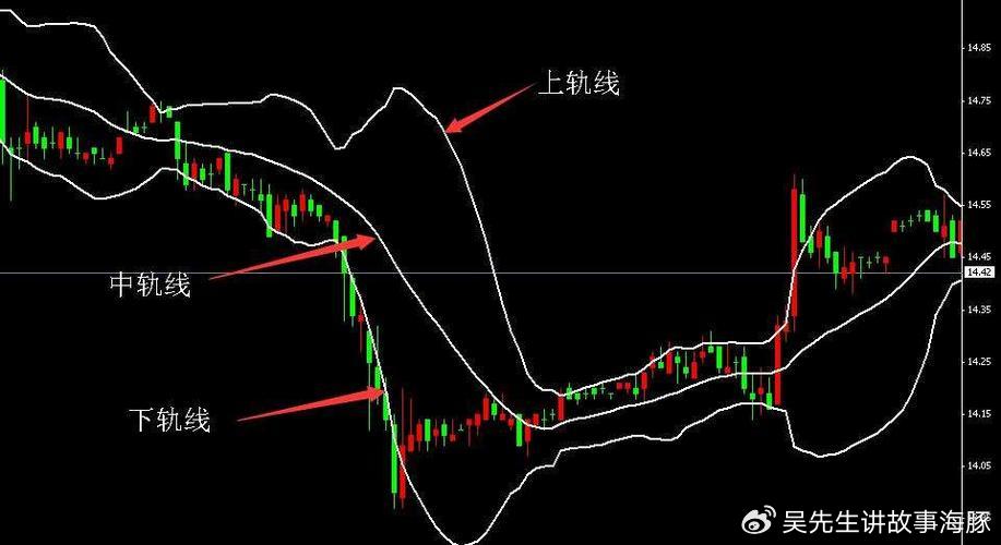 论文外汇交易指标分析:趋势指标,ma指标,kd指标_伦敦金技术指标分析_移动平均线RSI布林带MACD交易策略