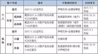 外汇管制是什么_贸易术语 外汇管制 金融面试必备_封堵外汇平台原因