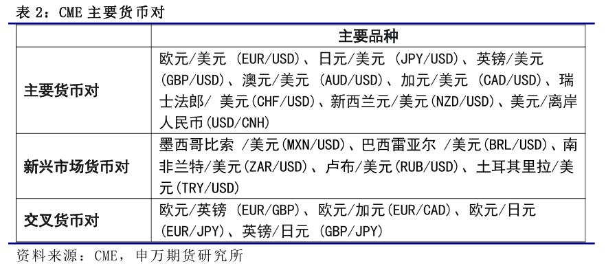 美国外汇期货市场规模分析_外汇期货发展历程_外汇期货交易与外汇期权交易的相同点