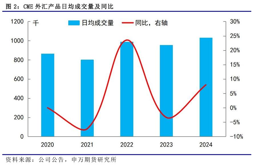 美国外汇期货市场规模分析_外汇期货交易与外汇期权交易的相同点_外汇期货发展历程